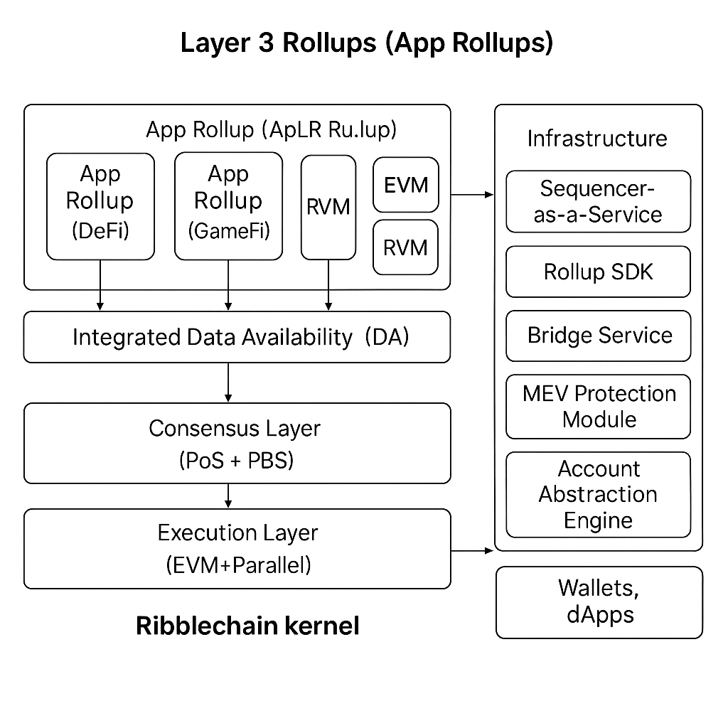 Architecture Diagram